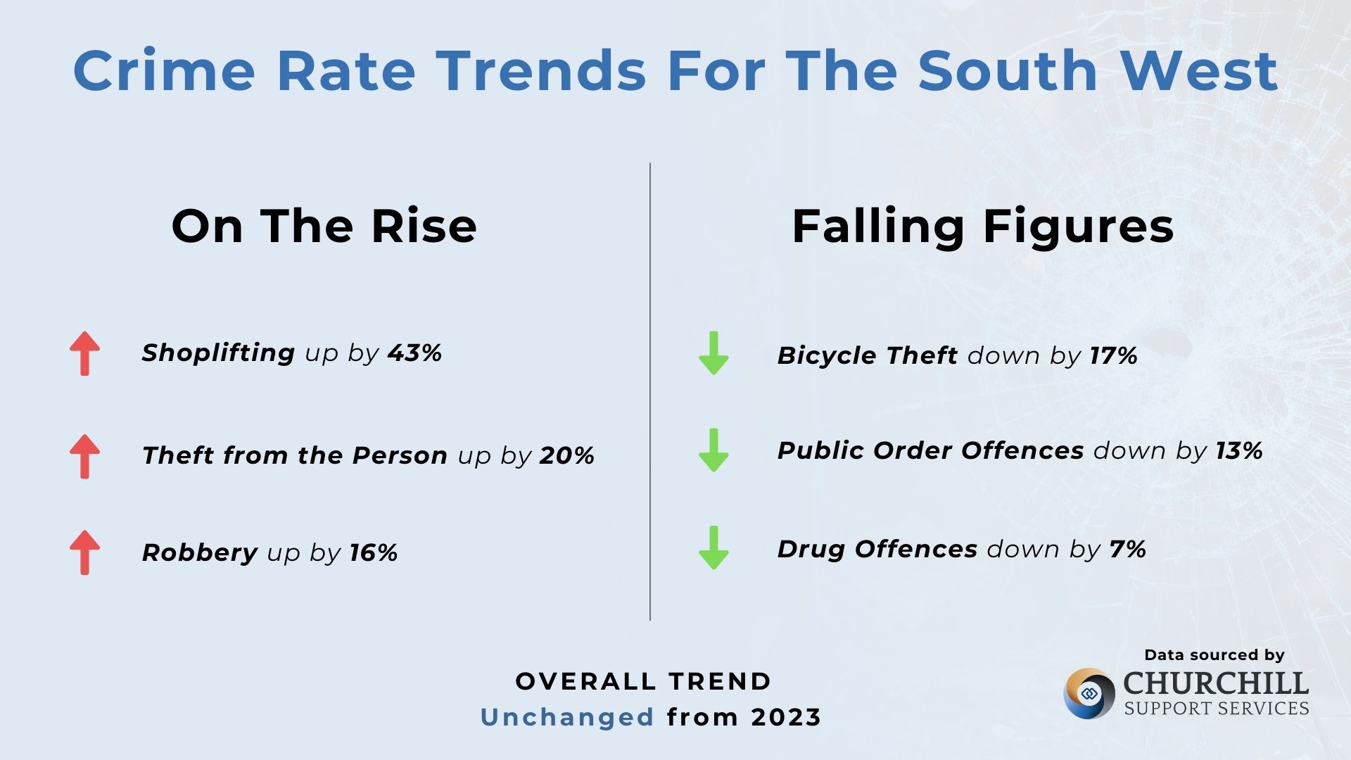 South West Crime Trends