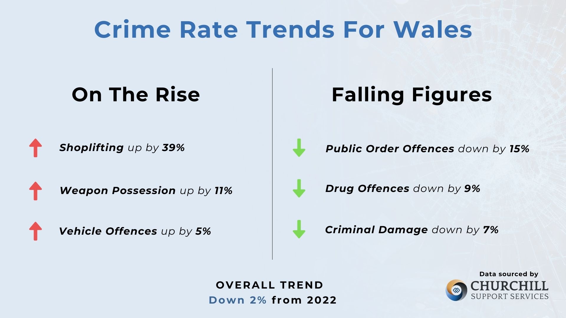Crime Trends In Wales