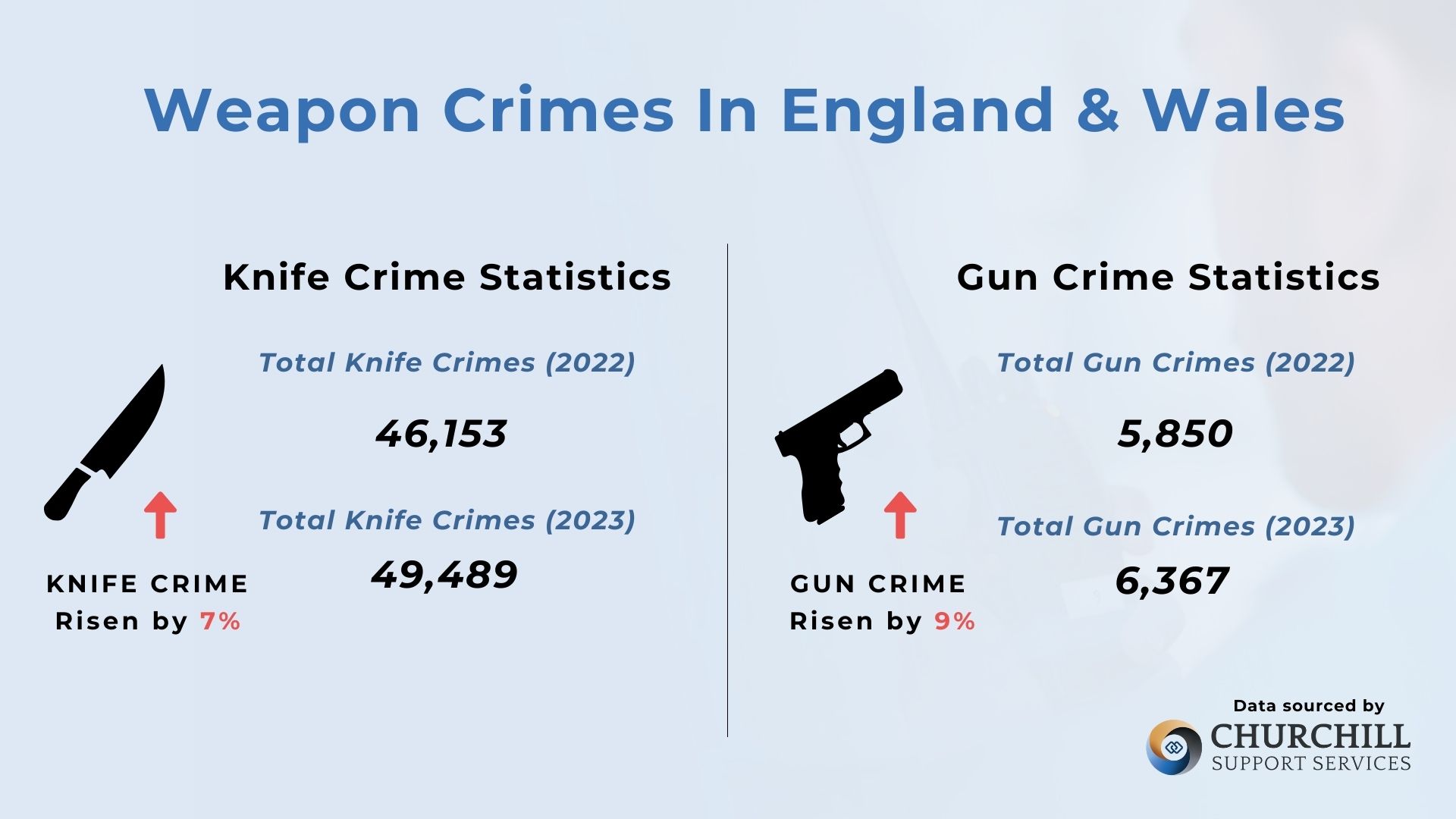 England and Wales Weapon Offences