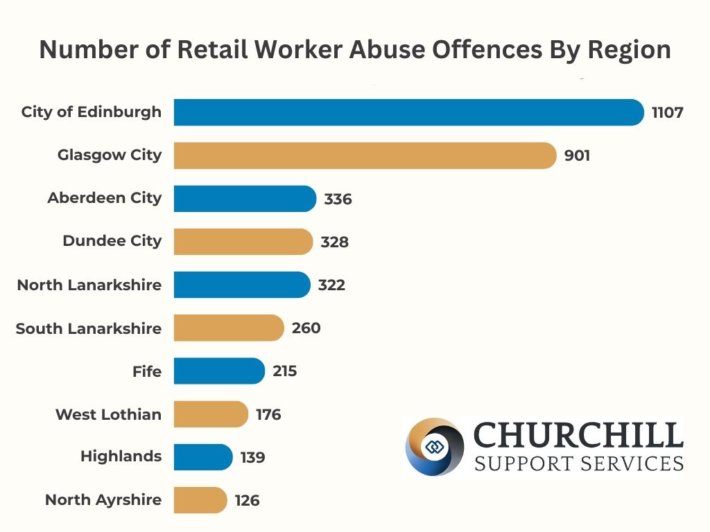 Retail crime statistics in Scotland