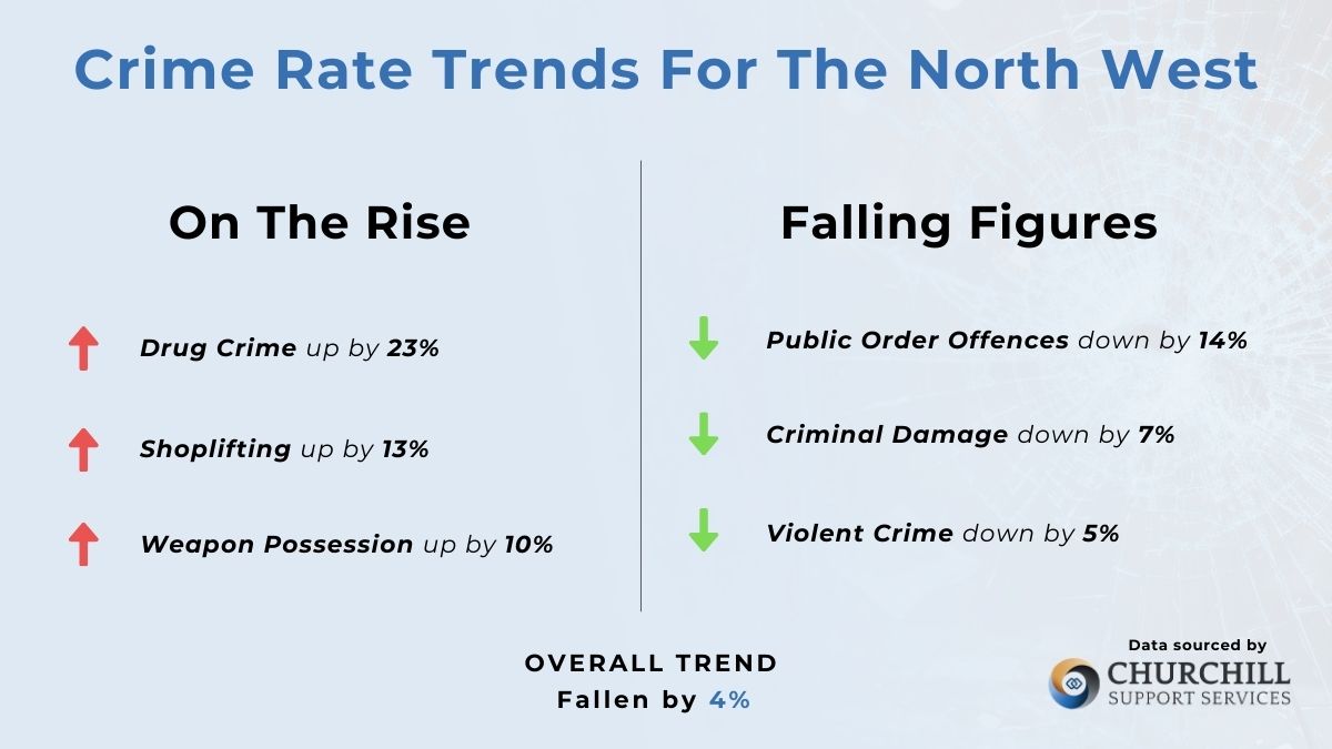 Crime Trends Across The North West