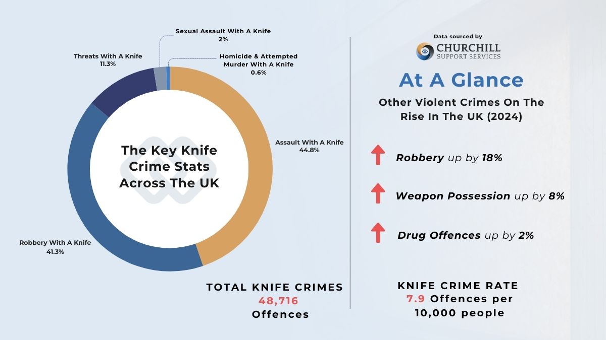 Knife Crime Overview