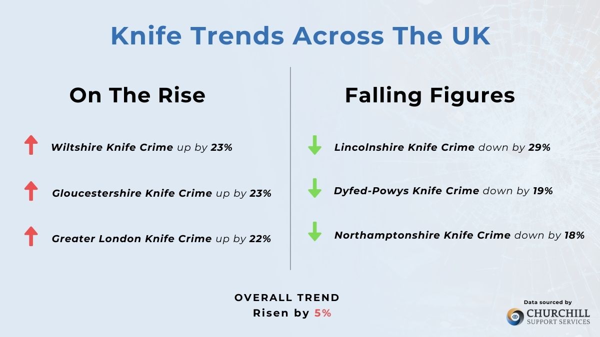 Knife Crime Trends