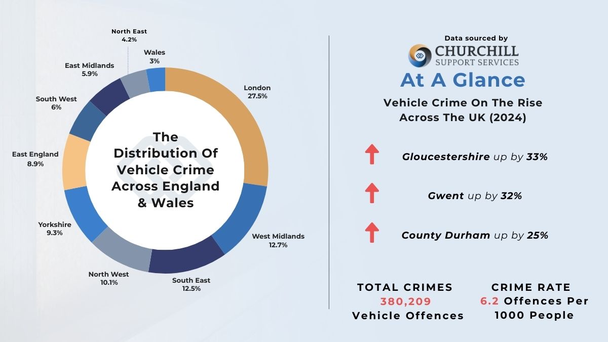 Overview Of Vehicle Crime In The UK.