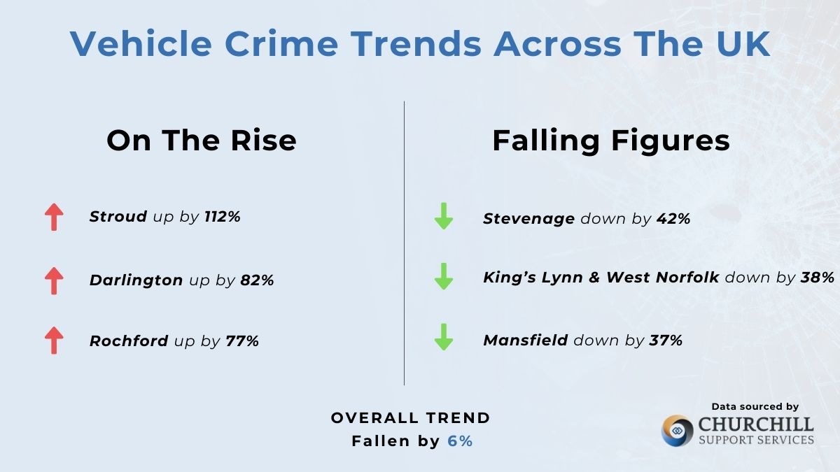 Vehicle Crime UK Trends.