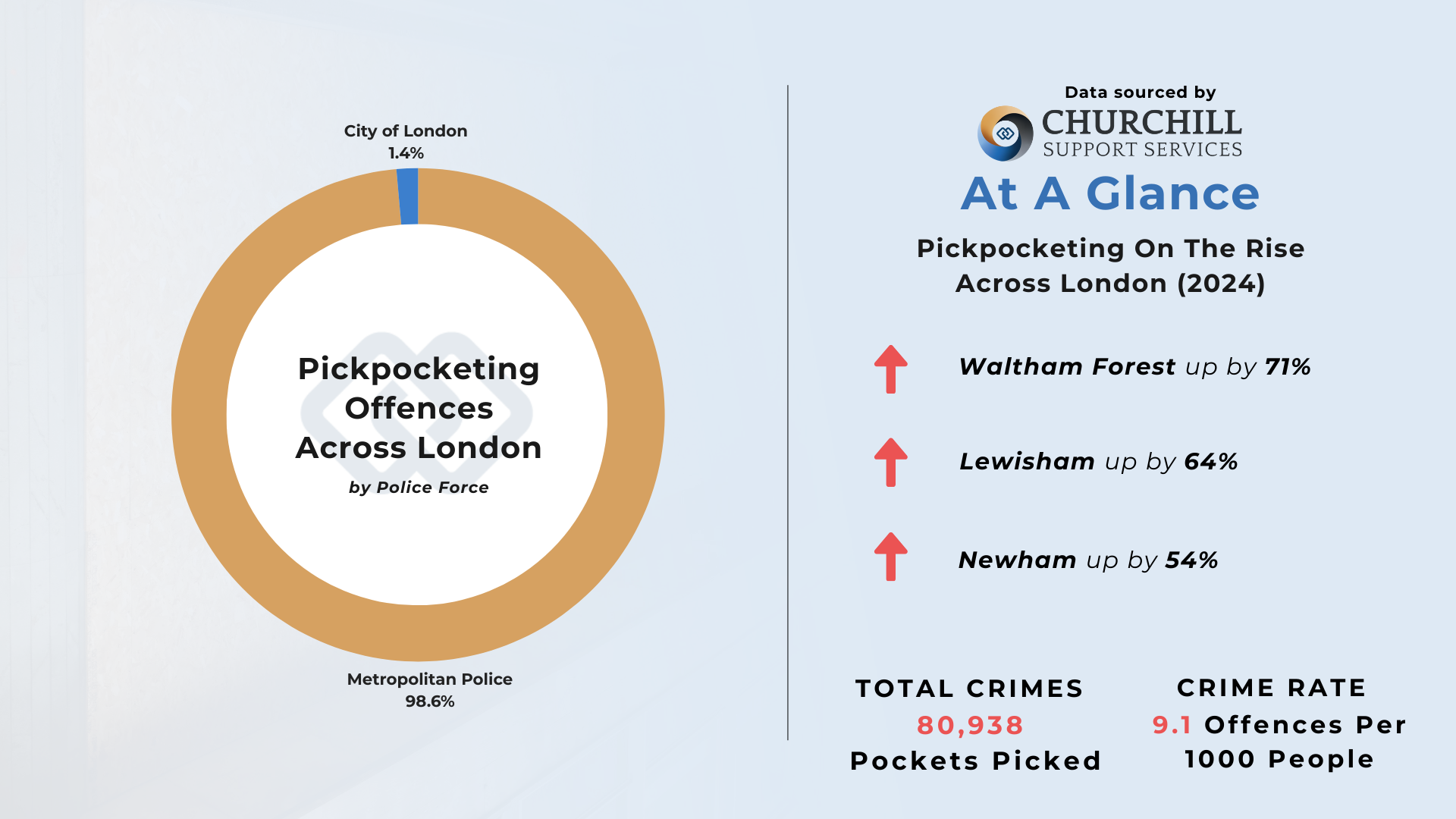 The 15 Worst Areas For Pickpocketing In London