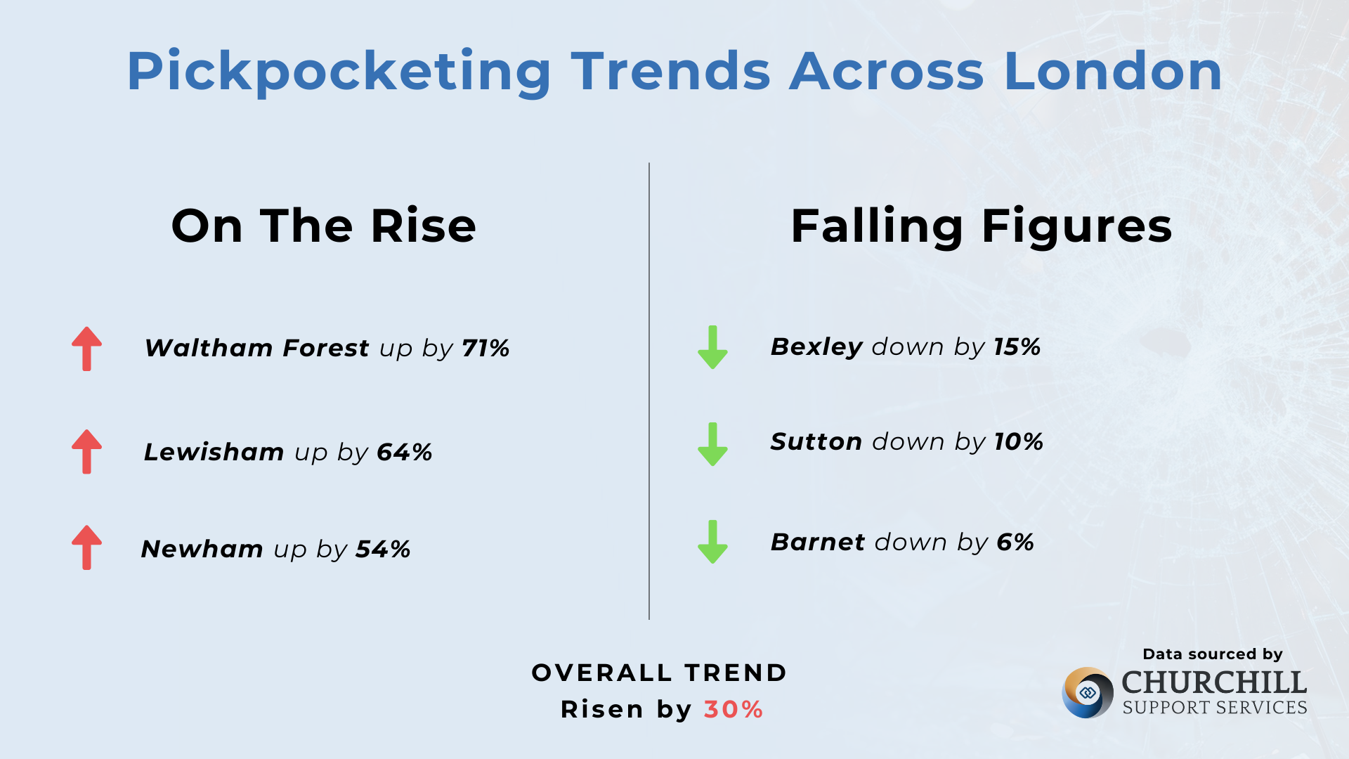 How Is Pickpocketing In London Changing?