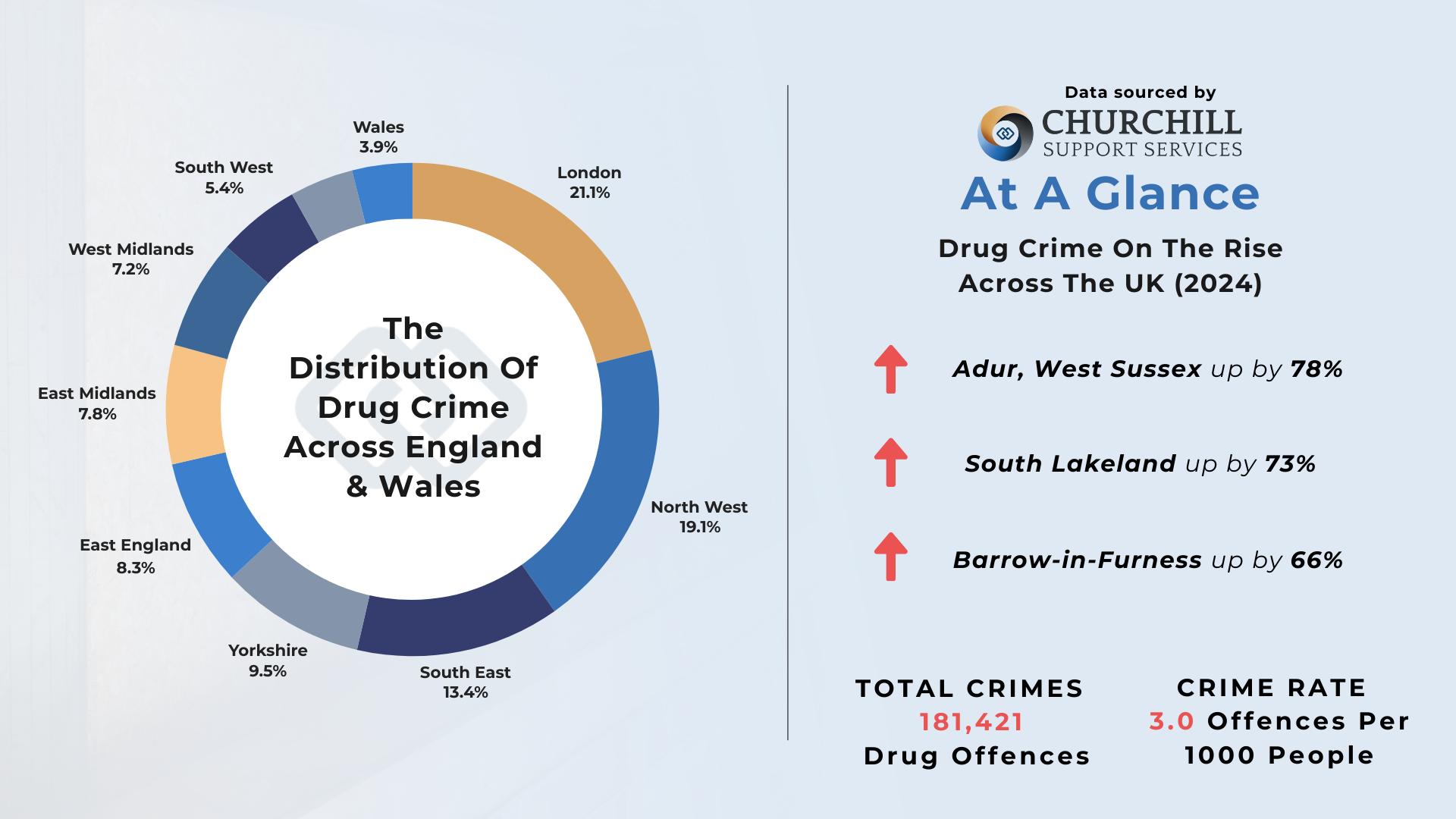 An Overview Of Drug Crime In The UK