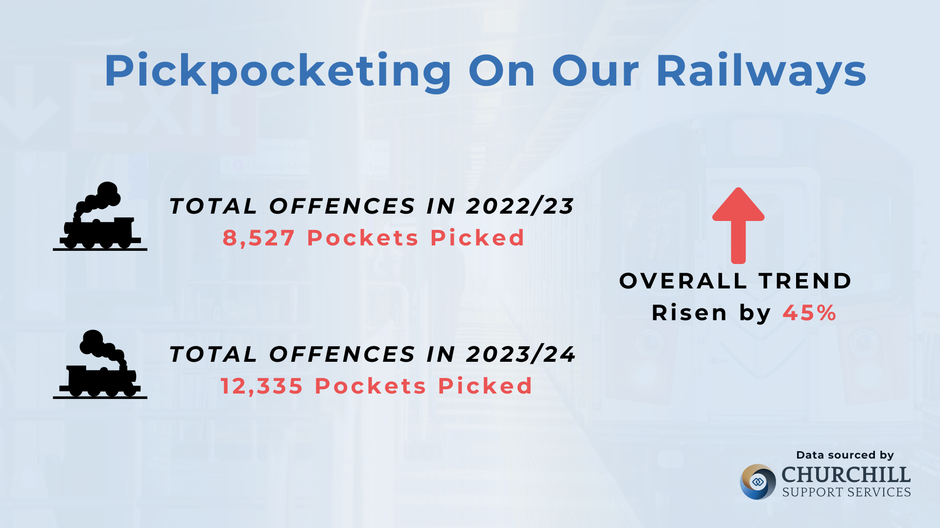 Pickpocketing On Railways & Public Transport