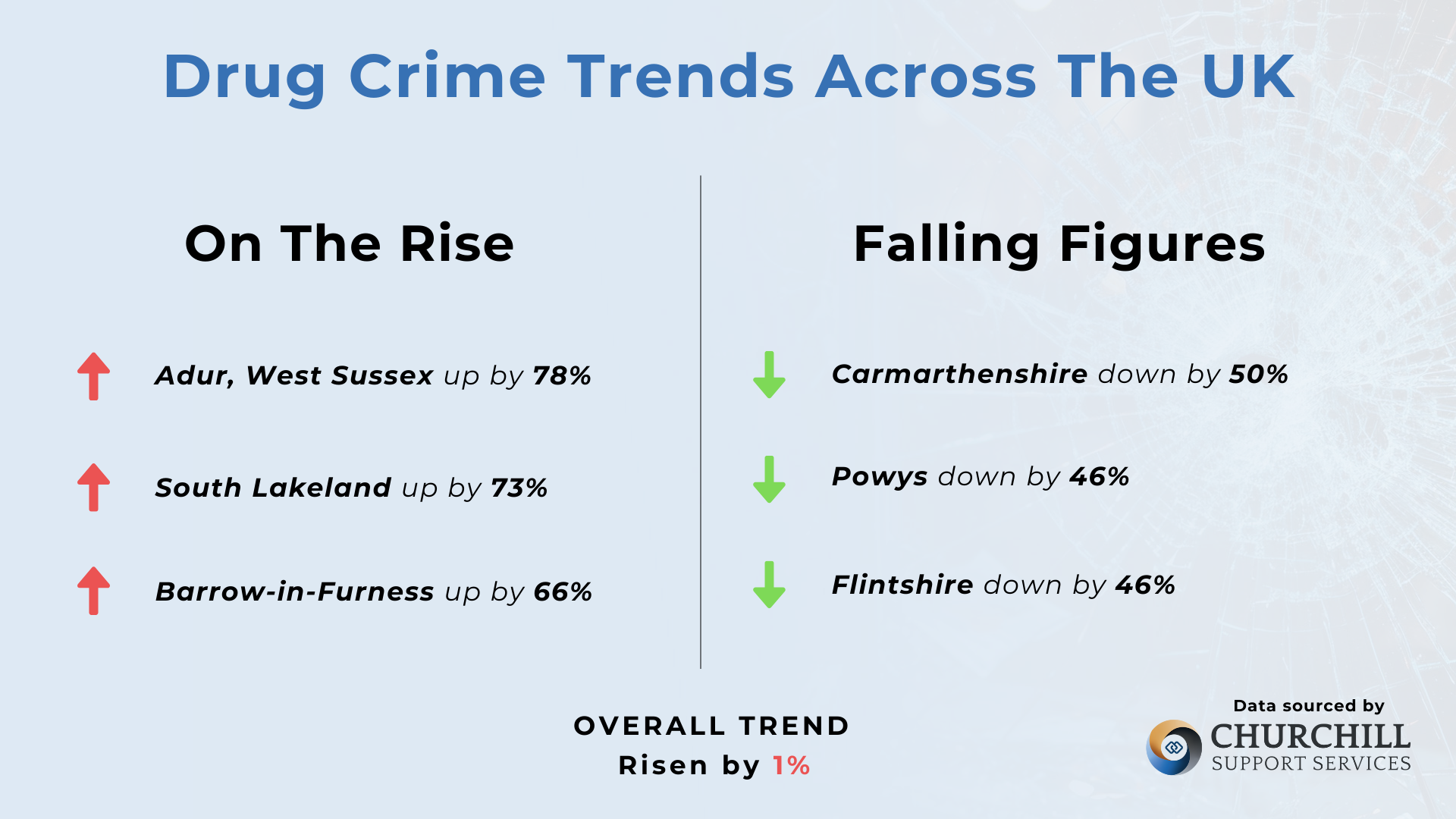 Drug Crime Trends Across The UK