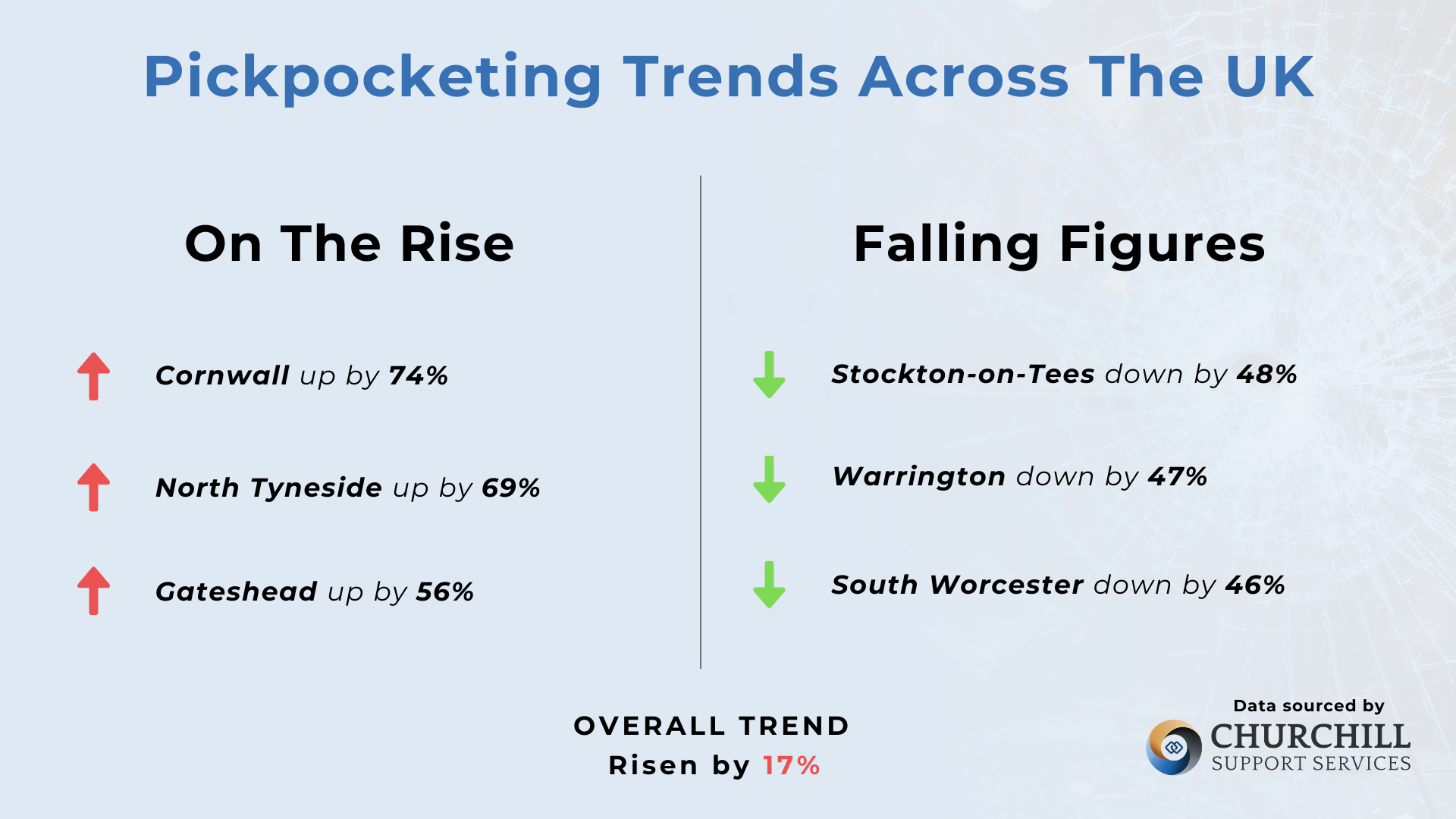 Pickpocketing Trends For The UK