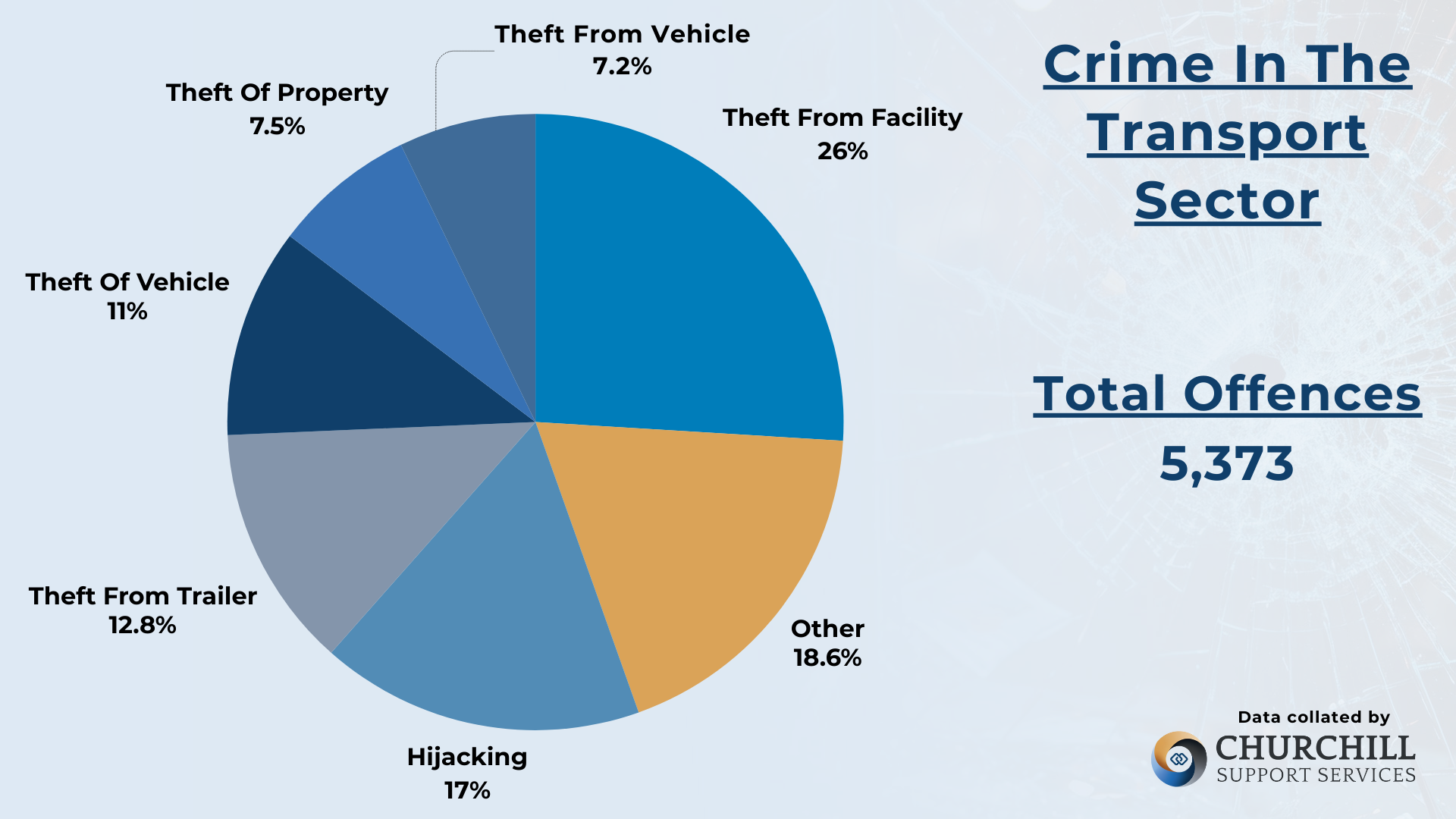 Transport Theft Crime In The Uk 