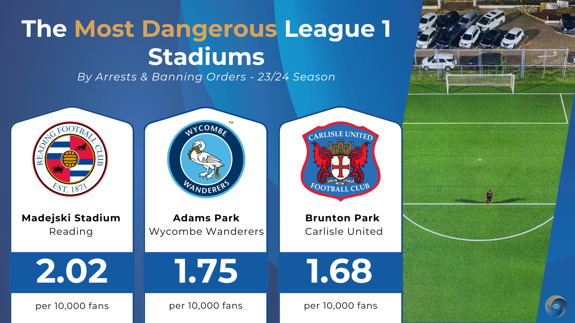 Most Dangerous League 1 Stadium Stats