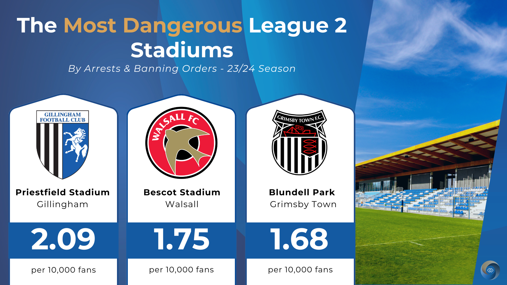 The Most Dangerous League 2 Stadium Stats